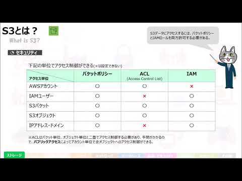 AWS ソリューションアーキテクト アソシエイト試験 対策動画