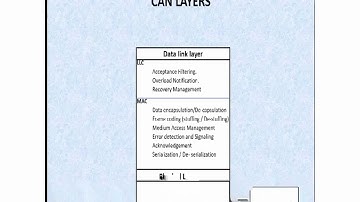 CAN protocol basics. PART8, Physical & Data link layers.
