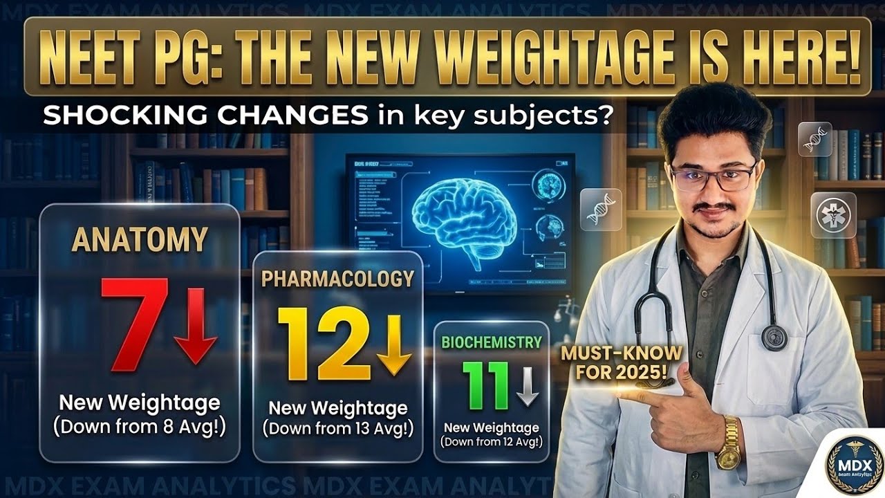 NEET PG 2026 Expected Marks Weightage| NEET PG Revised Marks Weightage| #neetpg #neetpg2026