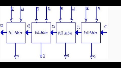 Hướng dẫn tạo bộ cộng 4 bit trong sử dụng Full - Adder. (4 Bit Parallel Adder using Full Adders)
