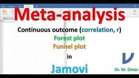 correlation coefficient meta analysis funnel forest plot in JAMOVI