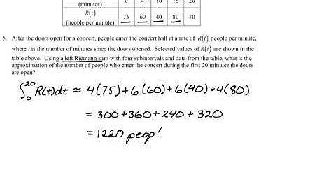 AP Calc AB & BC Practice MC Review Problems #1
