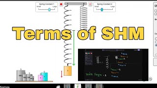 Terms of SHM | Physics 1st | Chapter 8 - পর্যাবৃত্ত গতি (Periodic motion) | HSC | Bangla