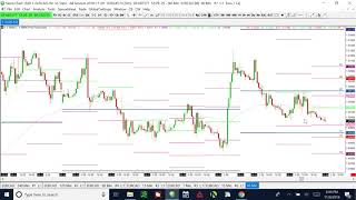 Opening a Chart book