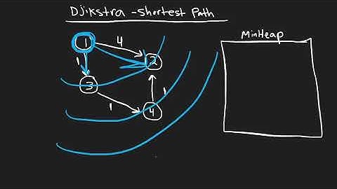 Top 6 Coding Interview Concepts (Data Structures & Algorithms)