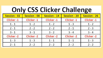 BS CSS ALL SESSION Clicker challenge
