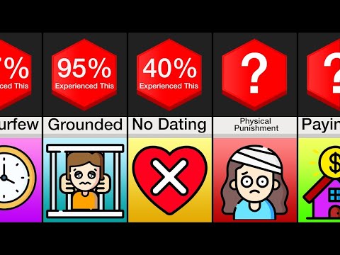 Comparison: Strict Parents