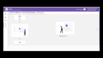 CFMS BIHAR 2.0 Workflow Mapping DFPR Rule