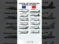 Europe vs China 🇪🇺🇨🇳 | Fighter Jet Power Comparison 2026