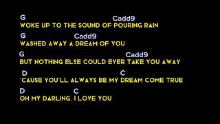 I remember you (by Skid Row) lyrics & chords