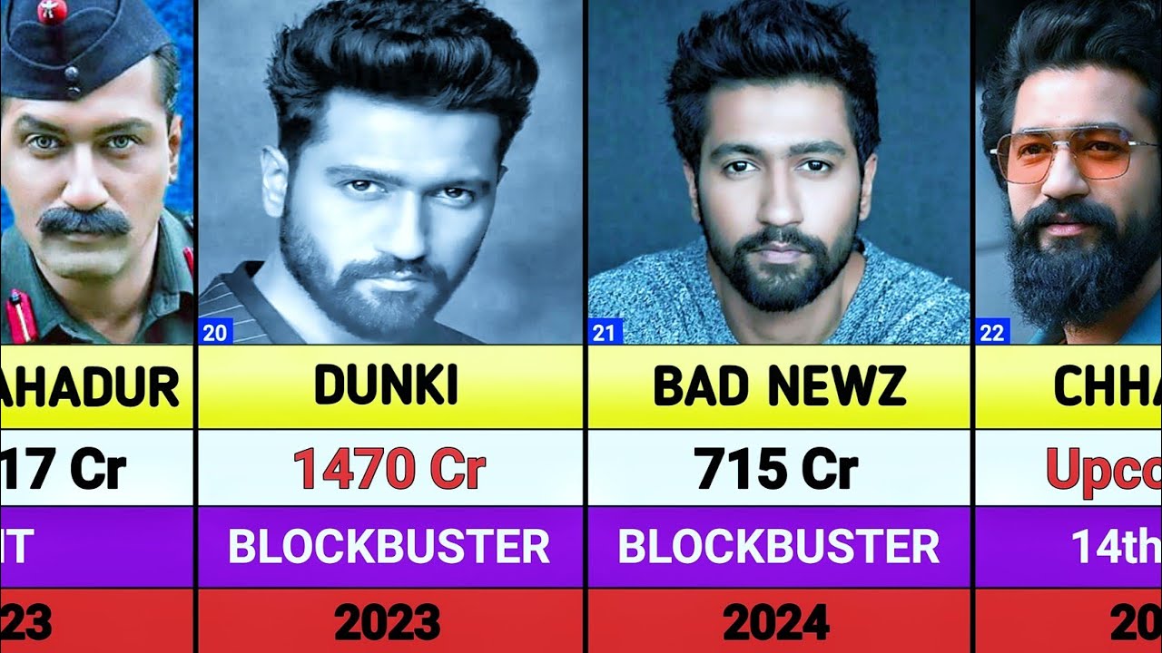 Vicky Kaushal all hits and flops movies list || Chhaava || Love & War