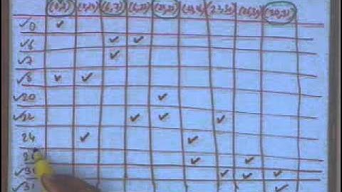 lecture 8 - Logic Minimization Tabular Methods