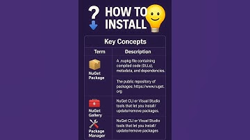 Ways to install NuGet Packages📦.. #dotnetcore #dotnet #aspnetcore #nuget #packagemanager #coding #c#