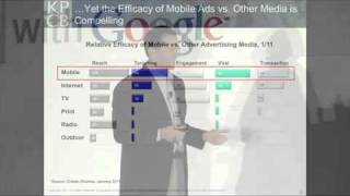Mobile First