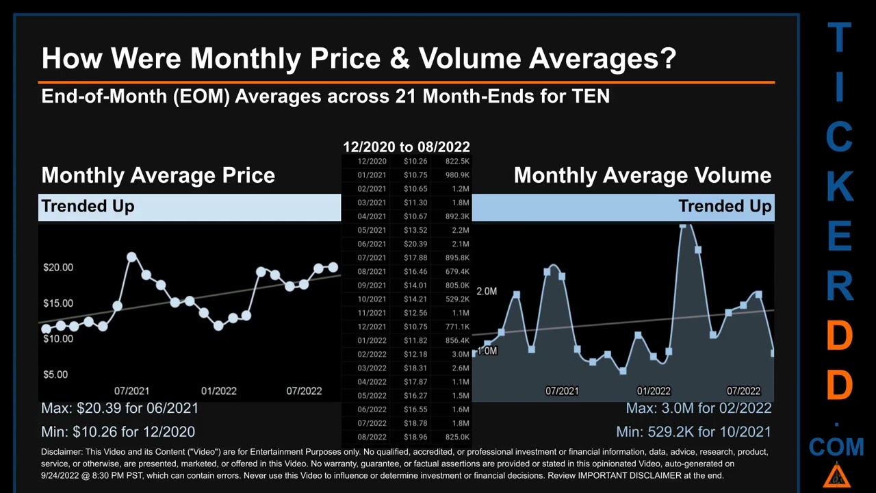 TEN Price and Volume Analysis by 650 Day Look Back TEN Stock Analysis for Tenneco Stock $TEN TickerD