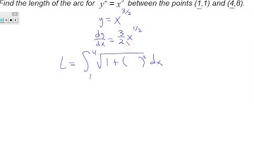 length of a plane curve