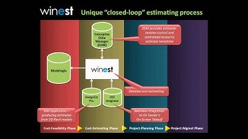 Introduction - WinEst