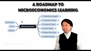 A Roadmap to Microeconomics Learning | Chapter 1