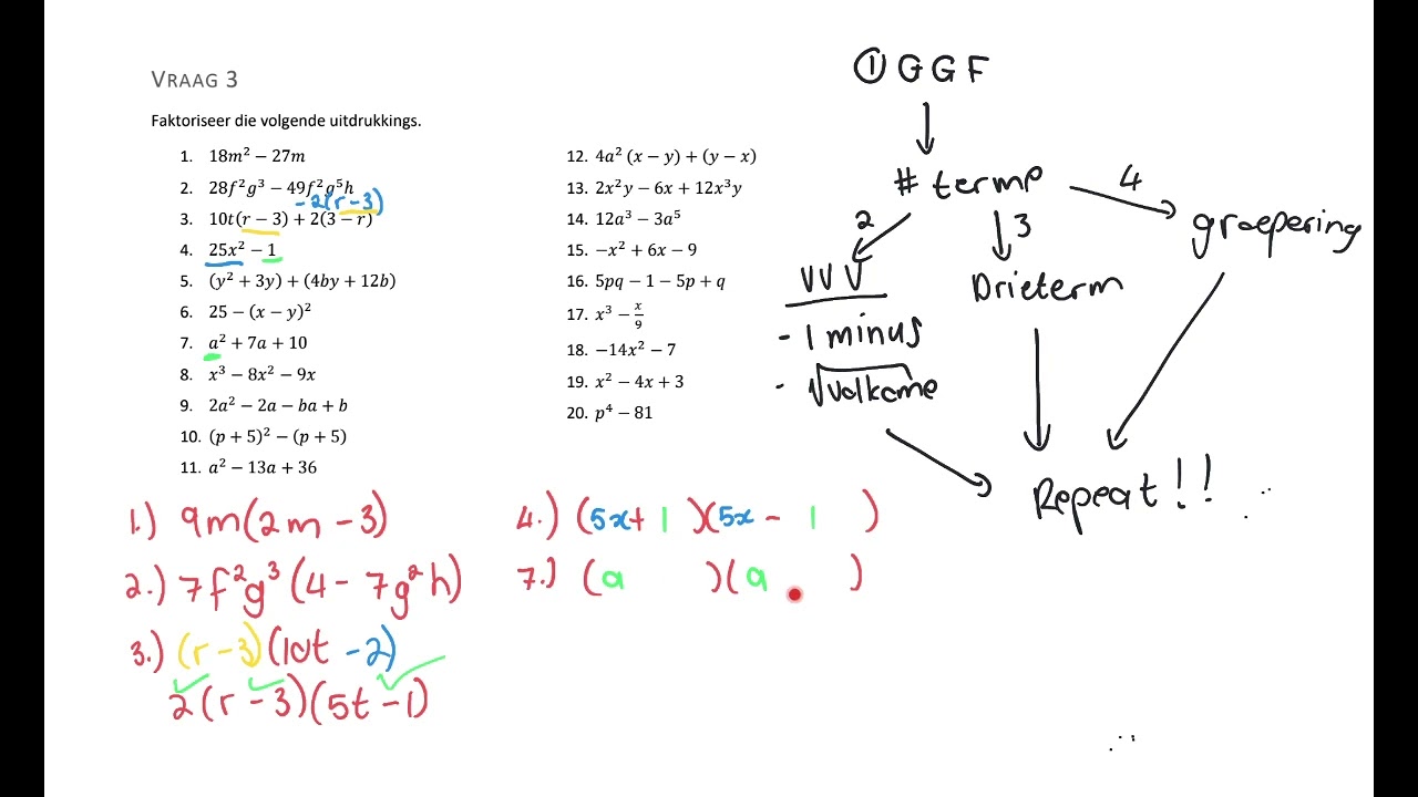 Gr. 9 Wiskunde: faktorisering hersiening