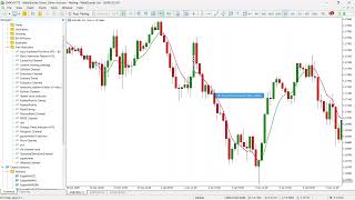 Leader EMA Indicator for MT5 – Leading Exponential Moving Average
