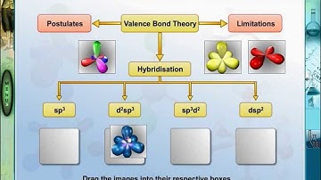 Valence Bond Theory - Part 1 | VBT Animation Video | Hybridization Lecture and Hybridization