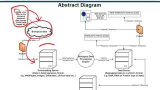 Topic 85 (BIF731 - Advanced Bioinformatics)