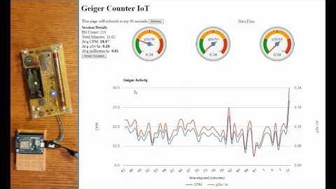 Geiger Counter IoT Demonstration