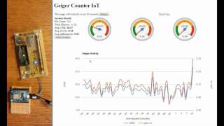 Geiger Counter IoT Demonstration