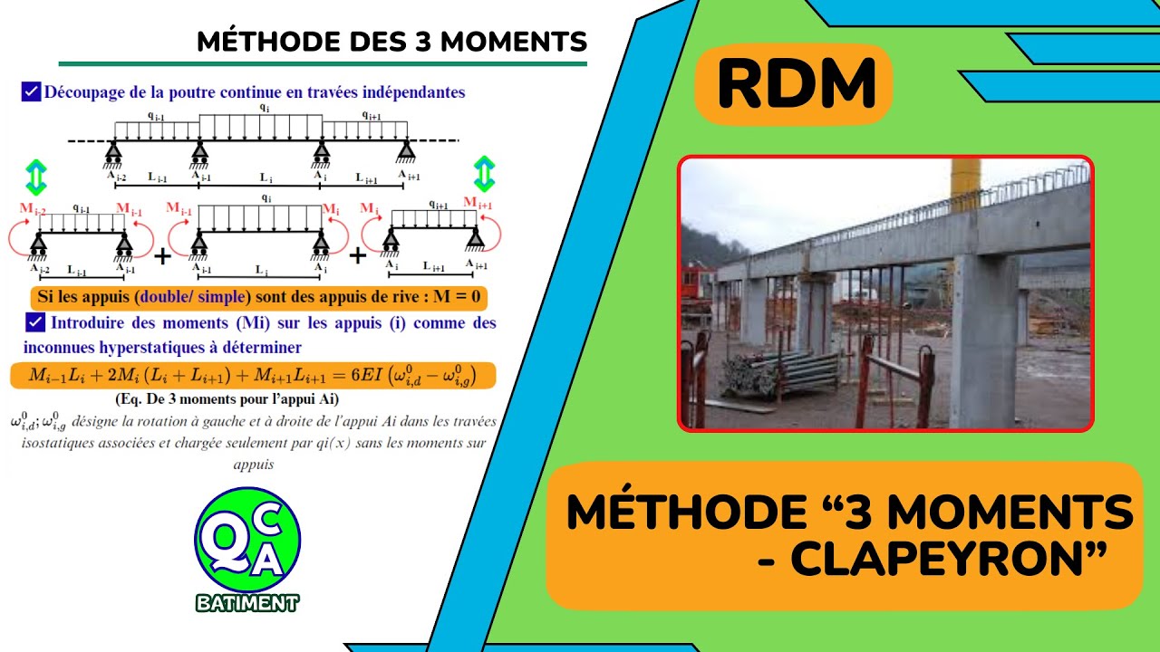 Appliquer 3 moments pour déterminer les moments d'appuis d'une poutre continue hyperstatique 