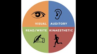 Chapter 1 Vark and Assignment 4