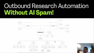 How I run outbound research at 75% automation (without AI spam)
