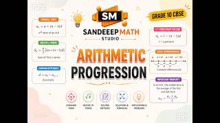 GRADE 10 CBSE MATH ARITHMETIC PROGRESSION