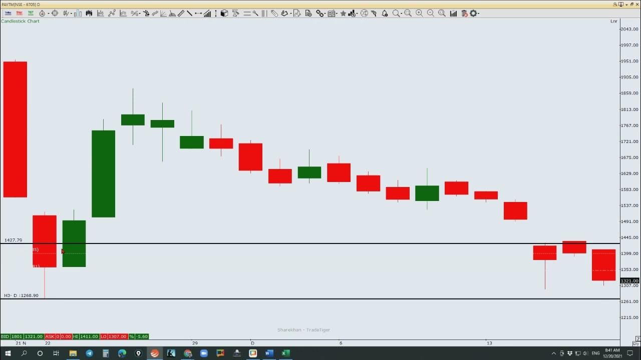 Trade Of The Day Buy Bajaj Auto and book profit in Nifty future short