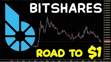 BitShares (BTS) Bear Market Strategy BTS Chart Analysis And Price Prediction 2022