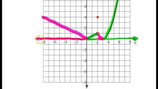 Quiz C (15 to 21) Writing and Transforming a Piecewise Function
