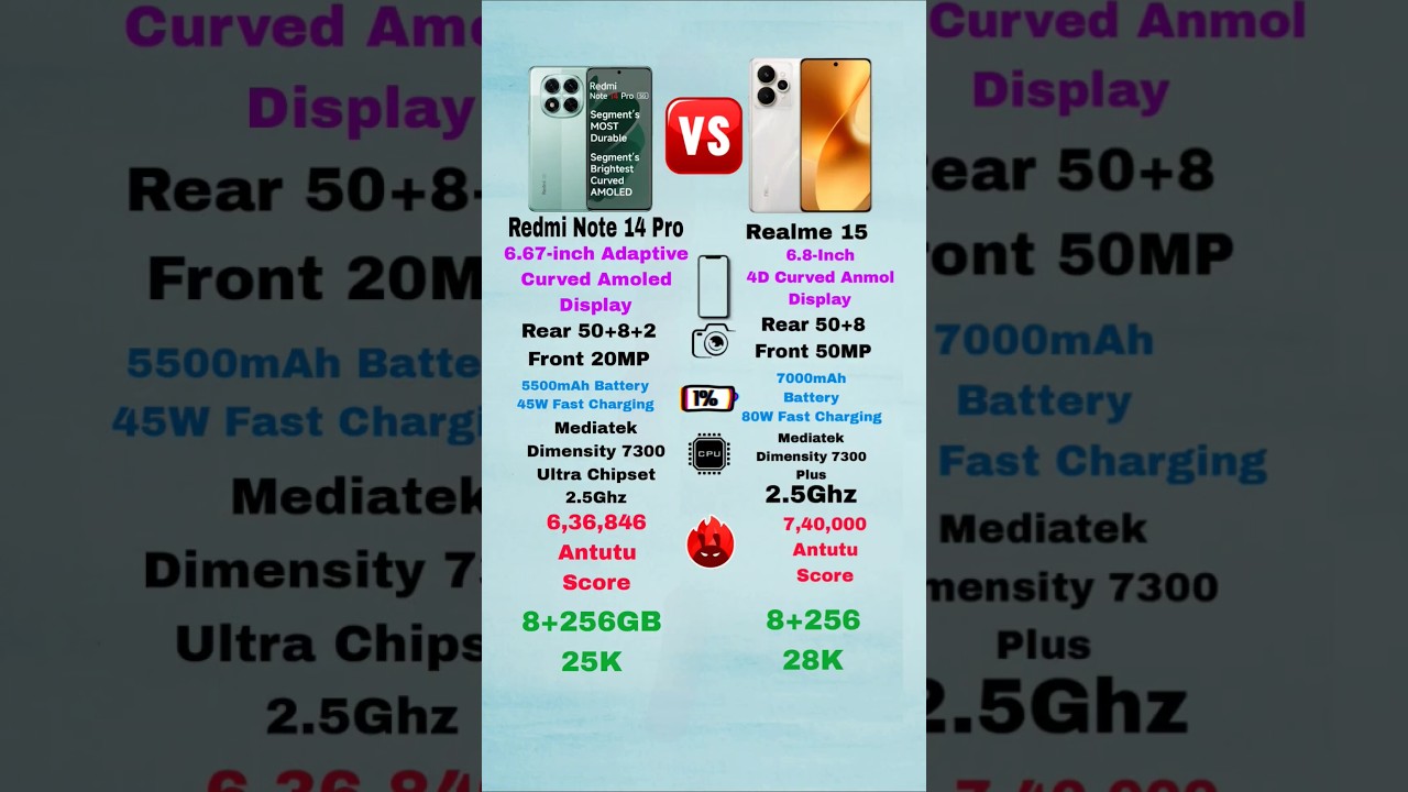 Realme 15 Vs Redmi Note 14 Pro 🤯 Smartphone Comparison •