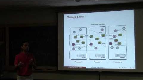 Parallel Programming using Charm++ - Kale, Miller, Venkataraman [ C++Now 2013 ]