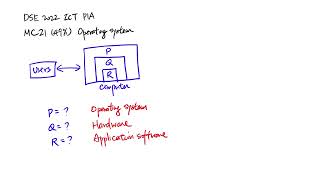 DSE 2022 ICT MC21 - Operating system