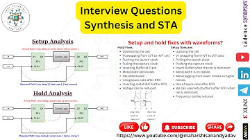 Synthese en STA | Interviewvragen en -antwoorden | Statische timinganalyse | VLSI | VLSI-interview