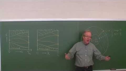 Quantum spin Hall effect summary (by Charles Kane)