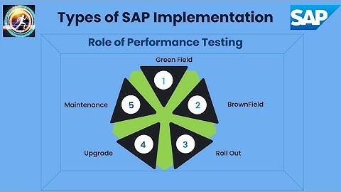 Understanding SAP Implementation | Importance of performance testing in SAP Implementation | PT Role