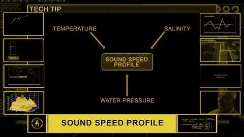 ENVIRONMENT BUILDER: Sound Speed Profile