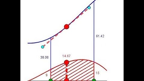 The Mean Value Theorem IS the Fundamental Theorem of Calculus!