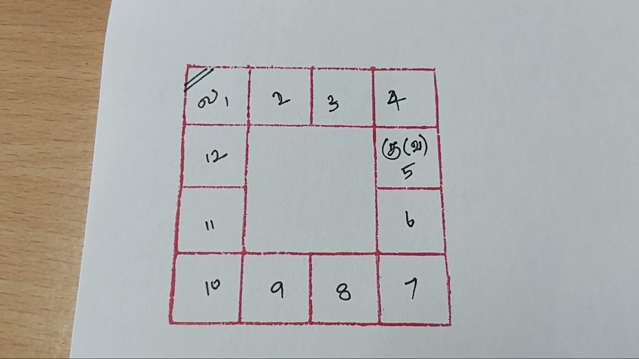 குரு பார்வை கோடி தீமைகளைத்தரும்.