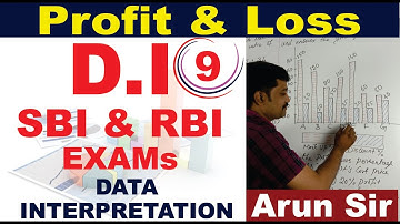 Data Interpretation l DI for SBI and RBI exam l Tricks to approach Profit and Loss based DI