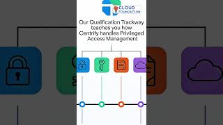 Centrify Qualification Trackway Learn Centrify Course Centrify Online Training Cloudfoudation