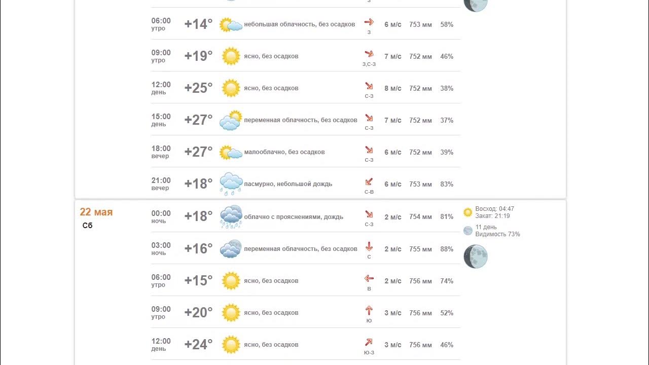 Погода кемерово 3 дня почасовая. Почасовая погода на май 2022. Почасовая погода на 16 февраля 24 года. Погода в Ольховатке Воронежской области на неделю точный прогноз.