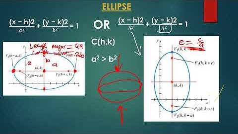ELLIPSE ,CENTER,MINOR AND MAJOR AXIS LENGTH,VETEX, ECCENTRICITY AND STANDARD EQUATIONS (PART A)_ MU