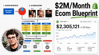 $2M in 30 days on Shopify (Full Creative Strategy)
