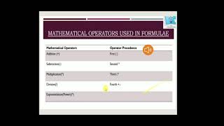 Class-IX IT-402 Unit-4 Electronic Spreadsheet Part-2
